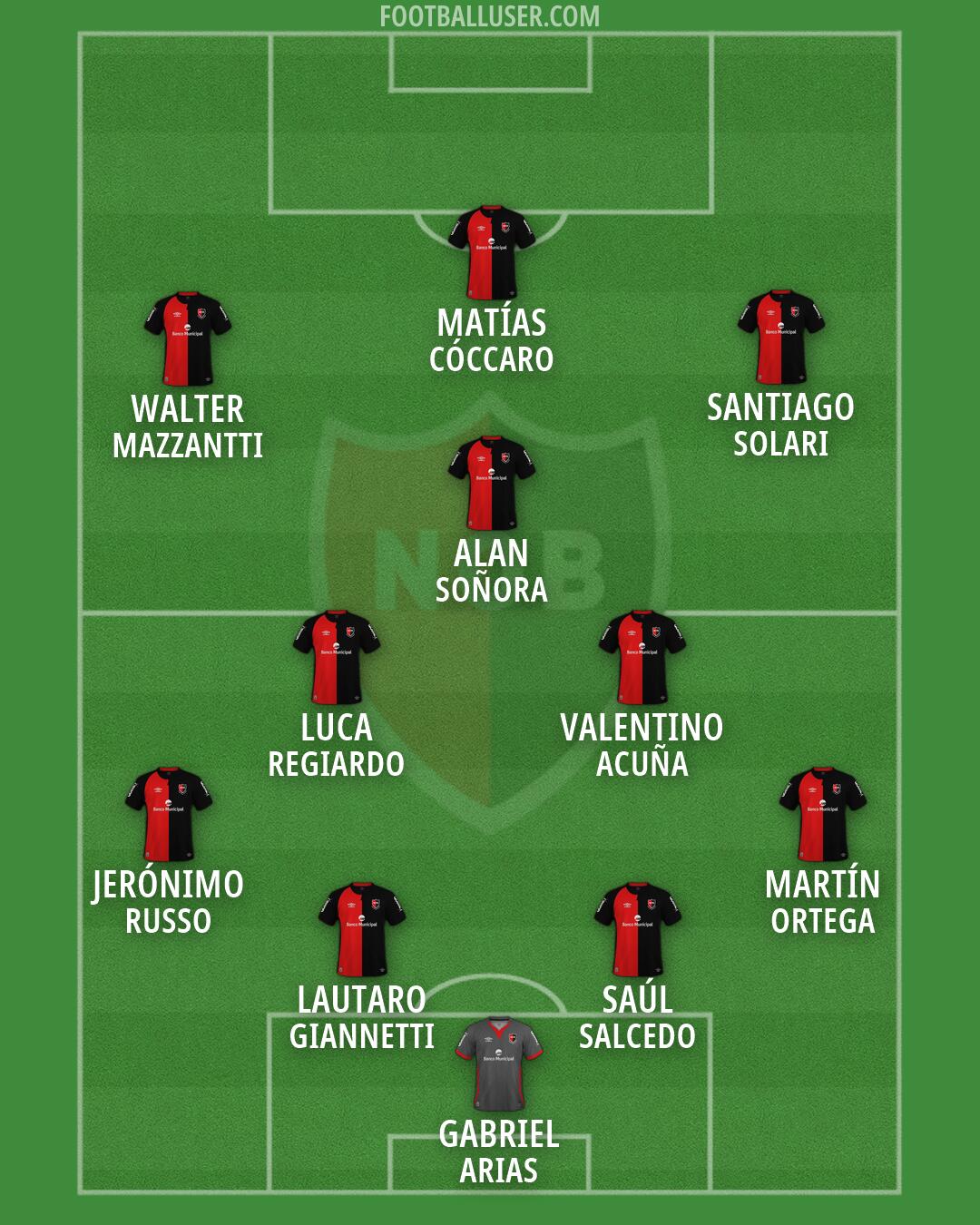 Newell's Formation 2026