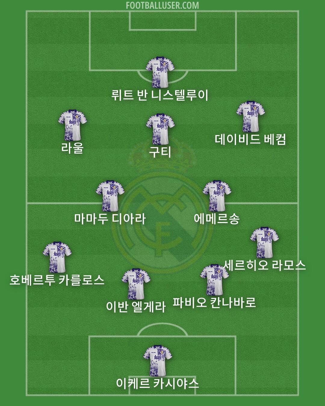 Real Madrid Formation 2026