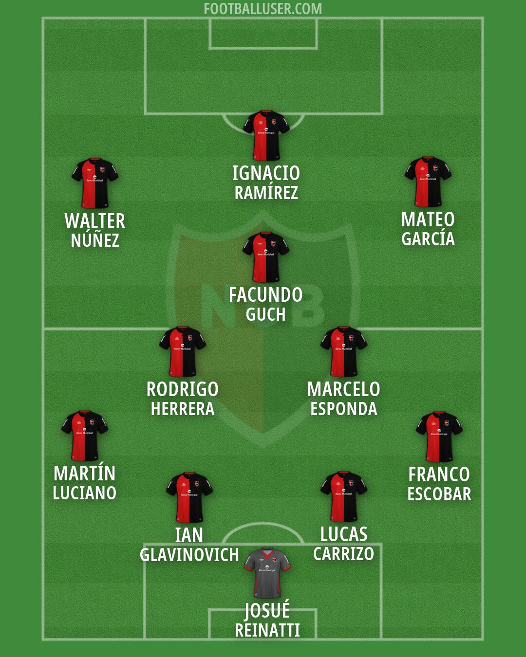 Newell's Formation 2026