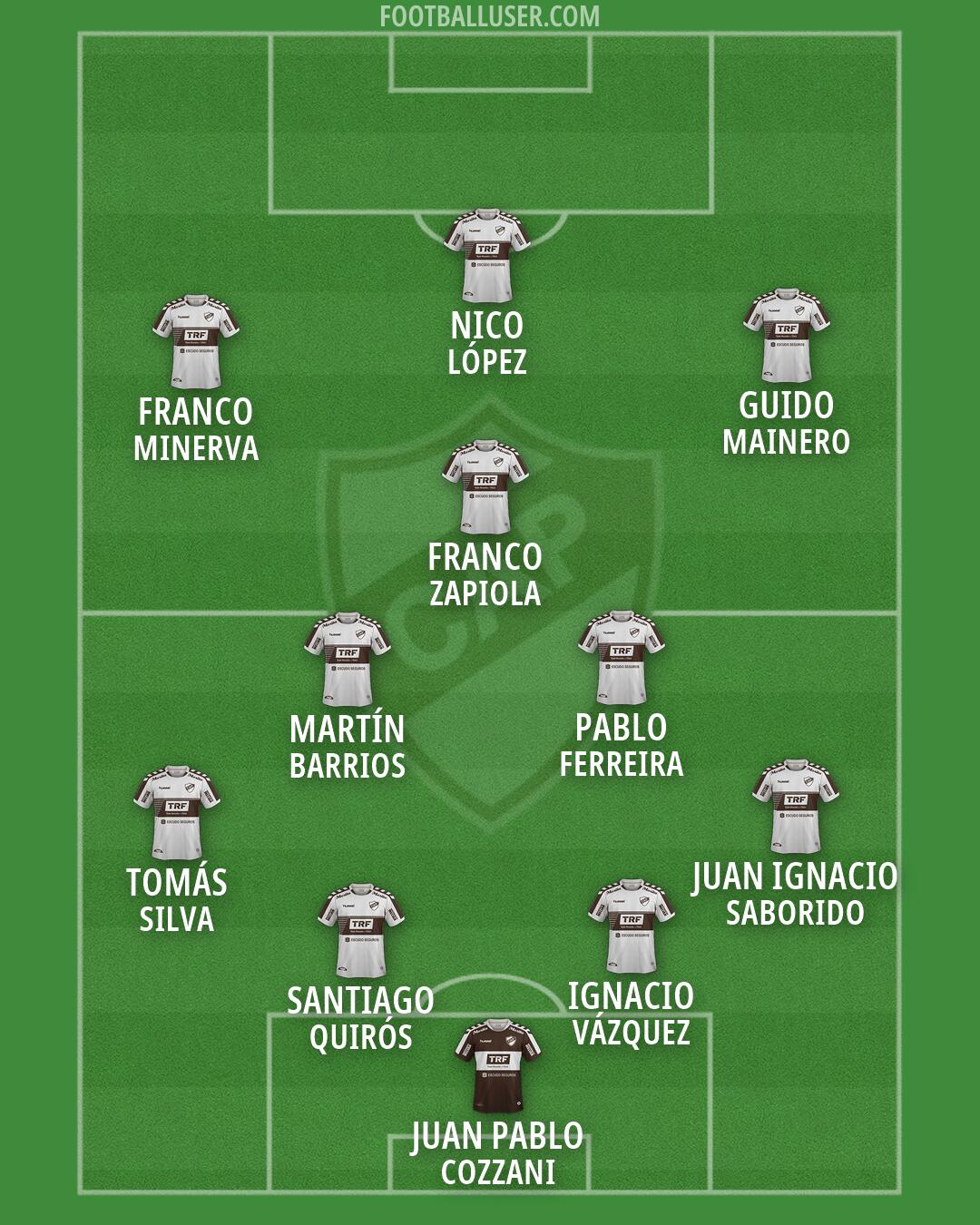 Platense Formation 2026
