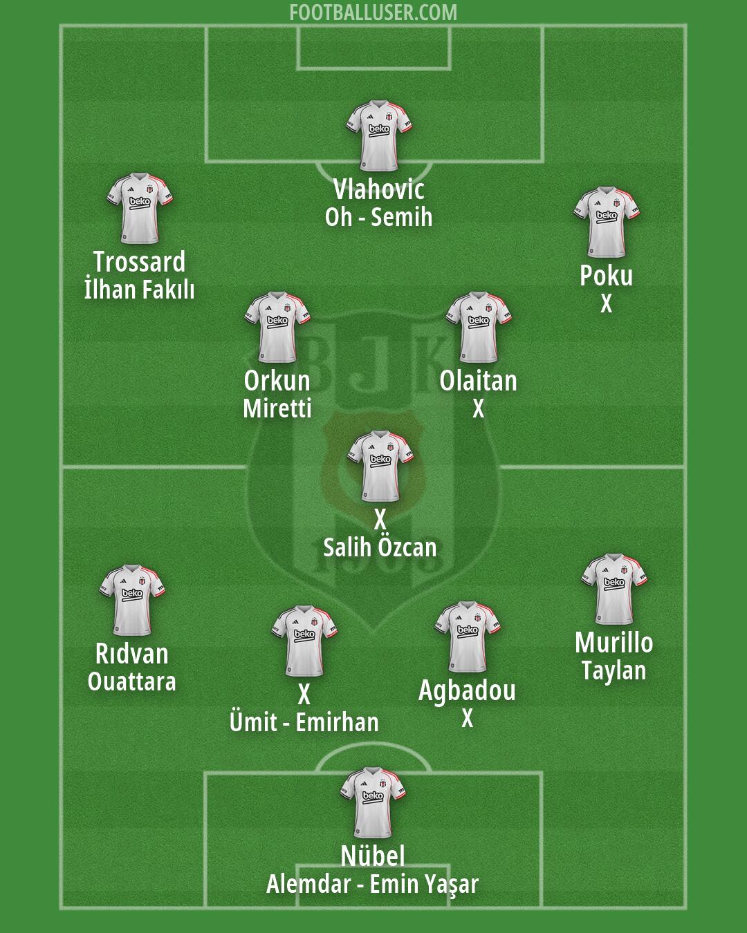 Besiktas Formation 2026