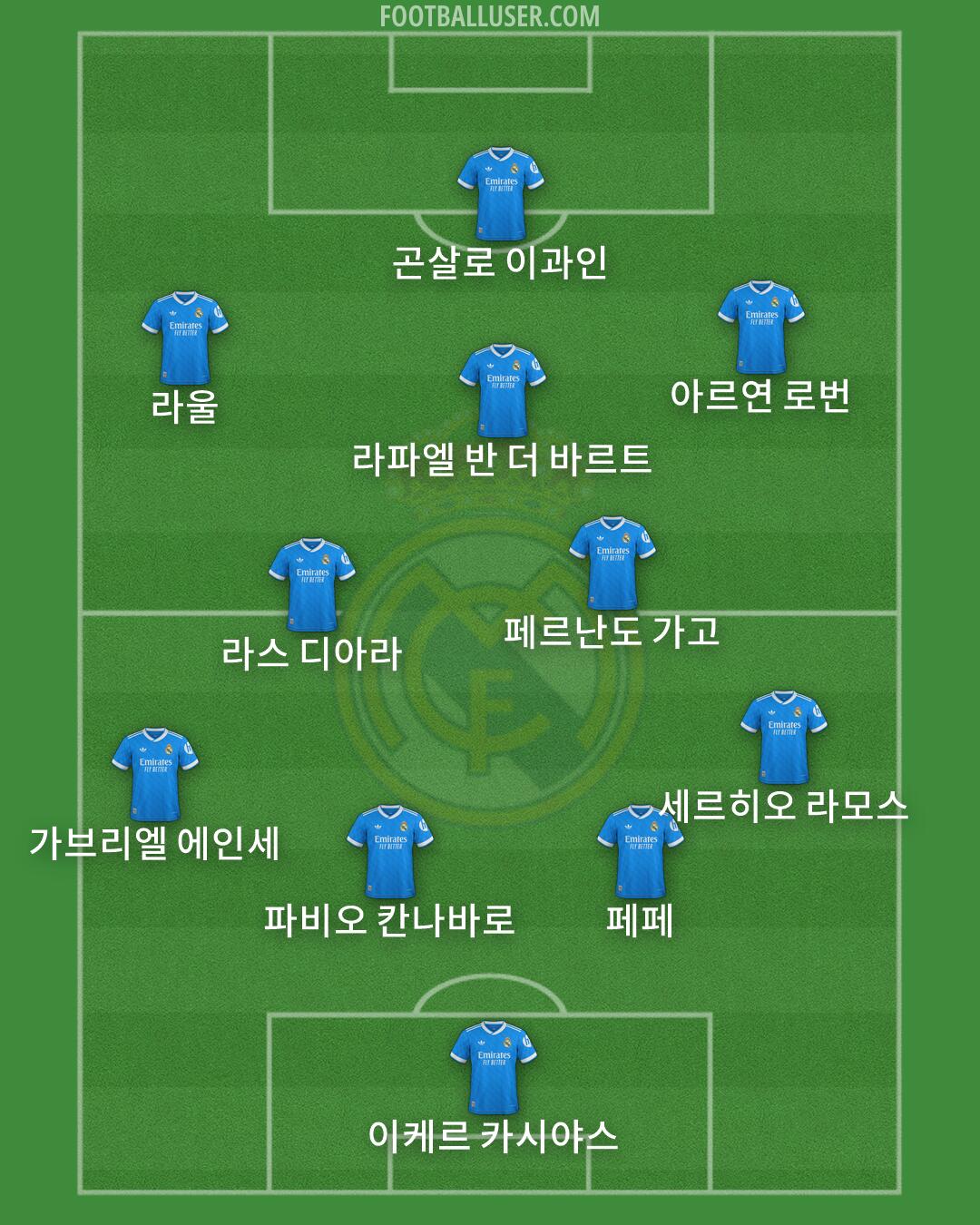 Real Madrid Formation 2026