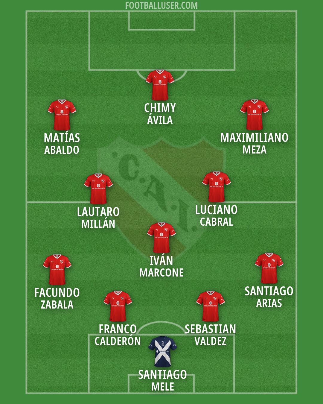Independiente Formation 2026