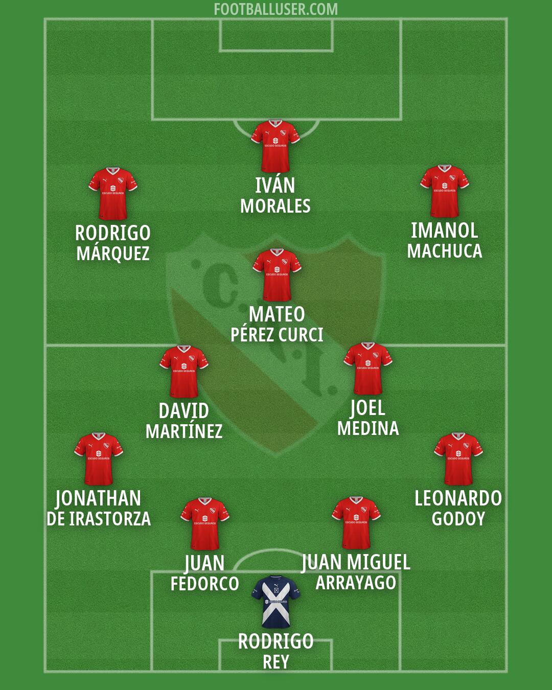 Independiente Formation 2026