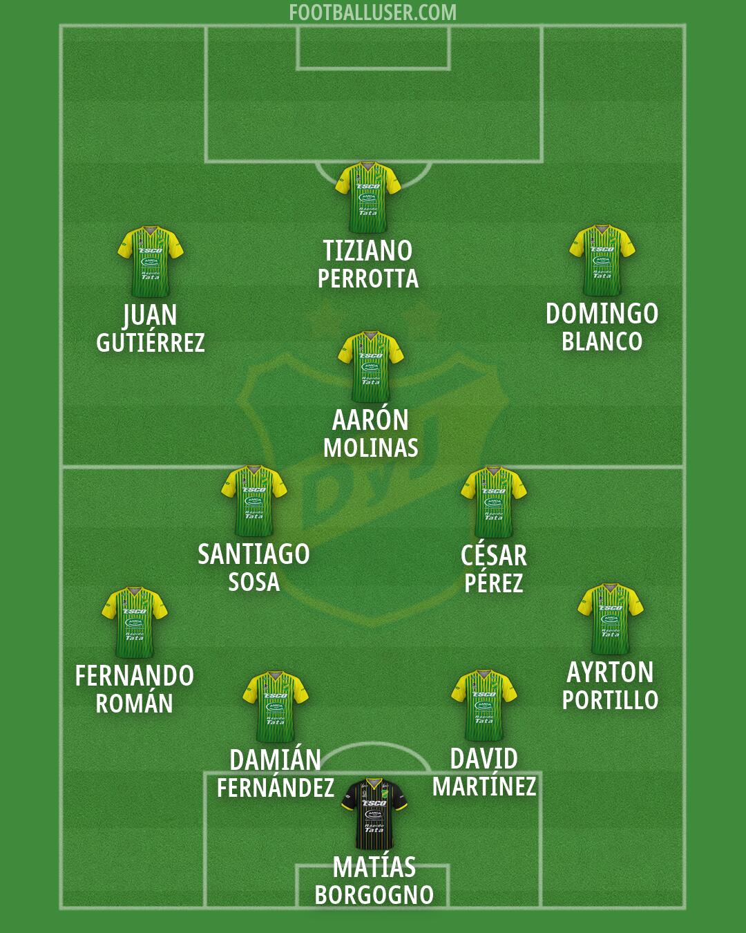 Defensa y Justicia Formation 2026