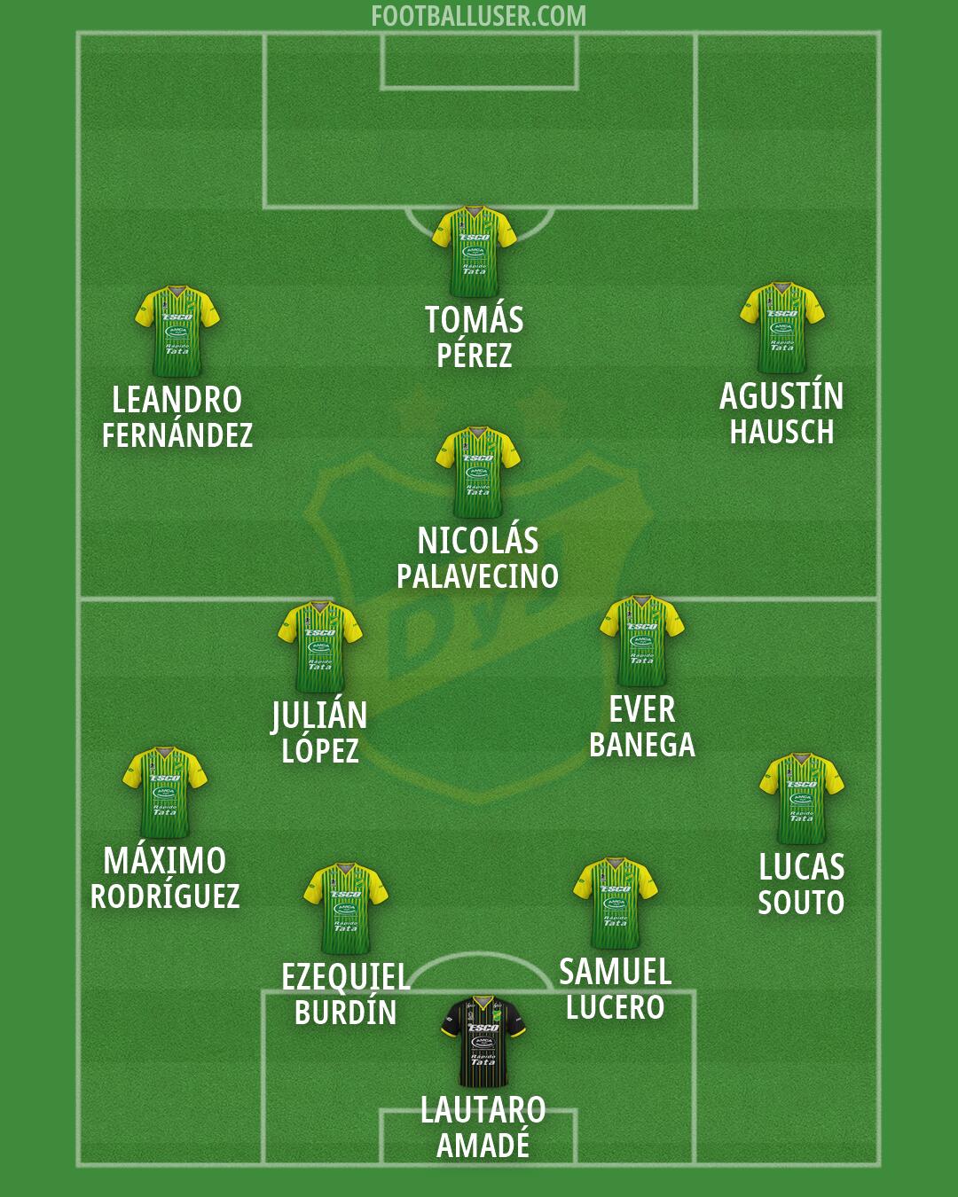 Defensa y Justicia Formation 2026
