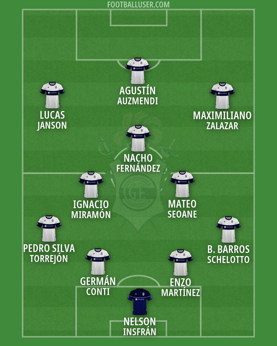 Gimnasia (LP) Formation 2026