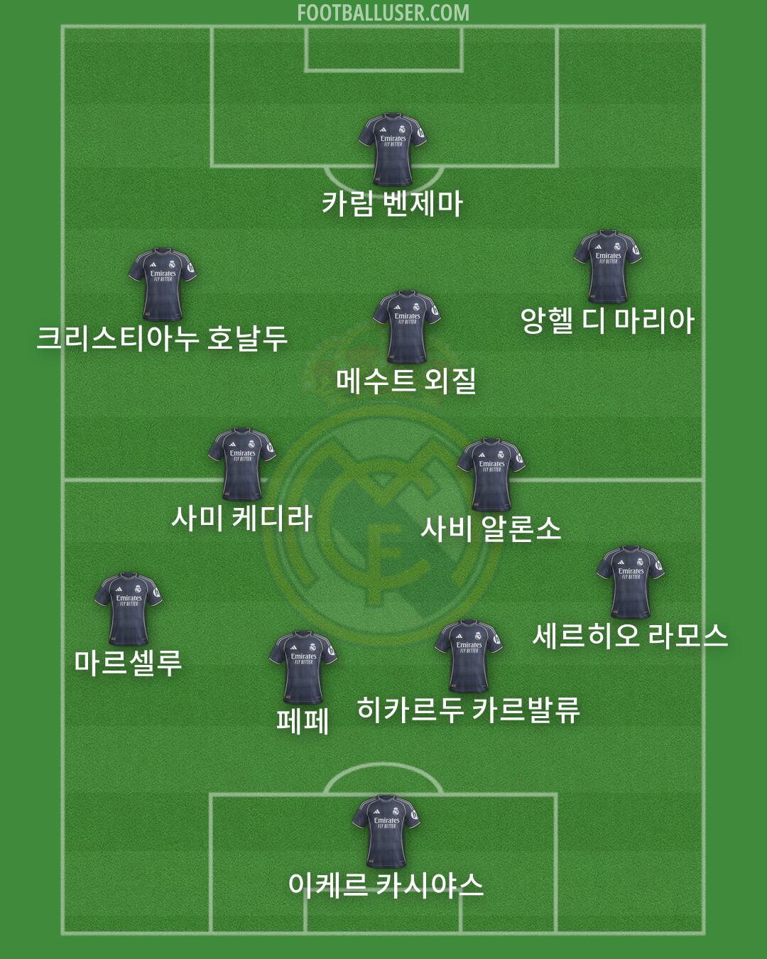Real Madrid Formation 2026