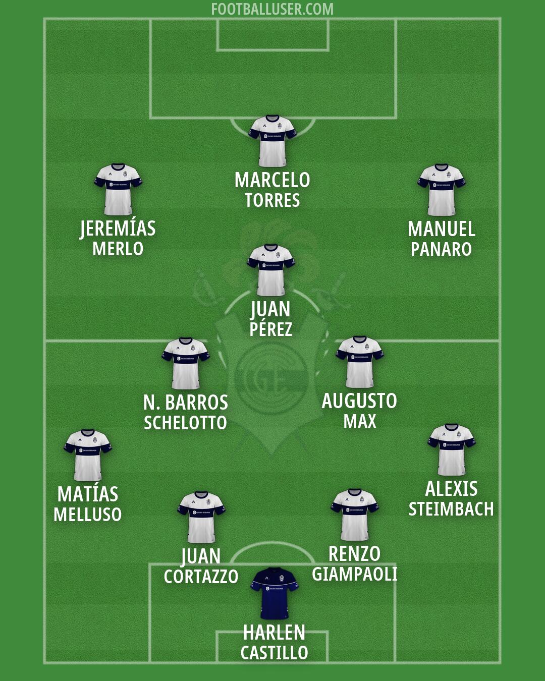 Gimnasia (LP) Formation 2026