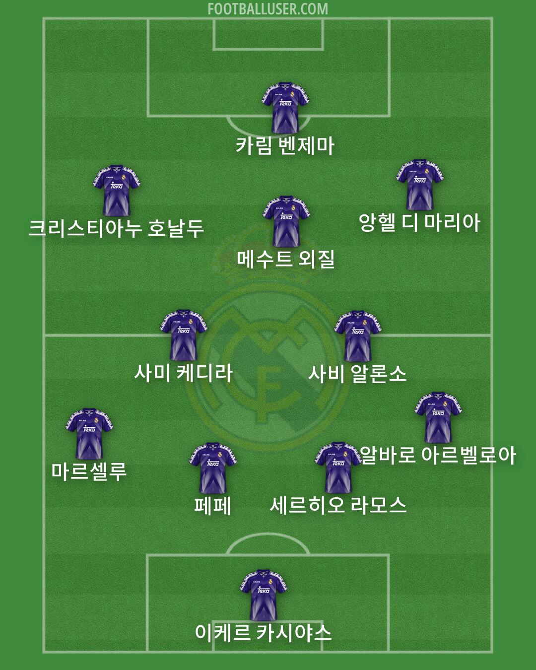 Real Madrid Formation 2026