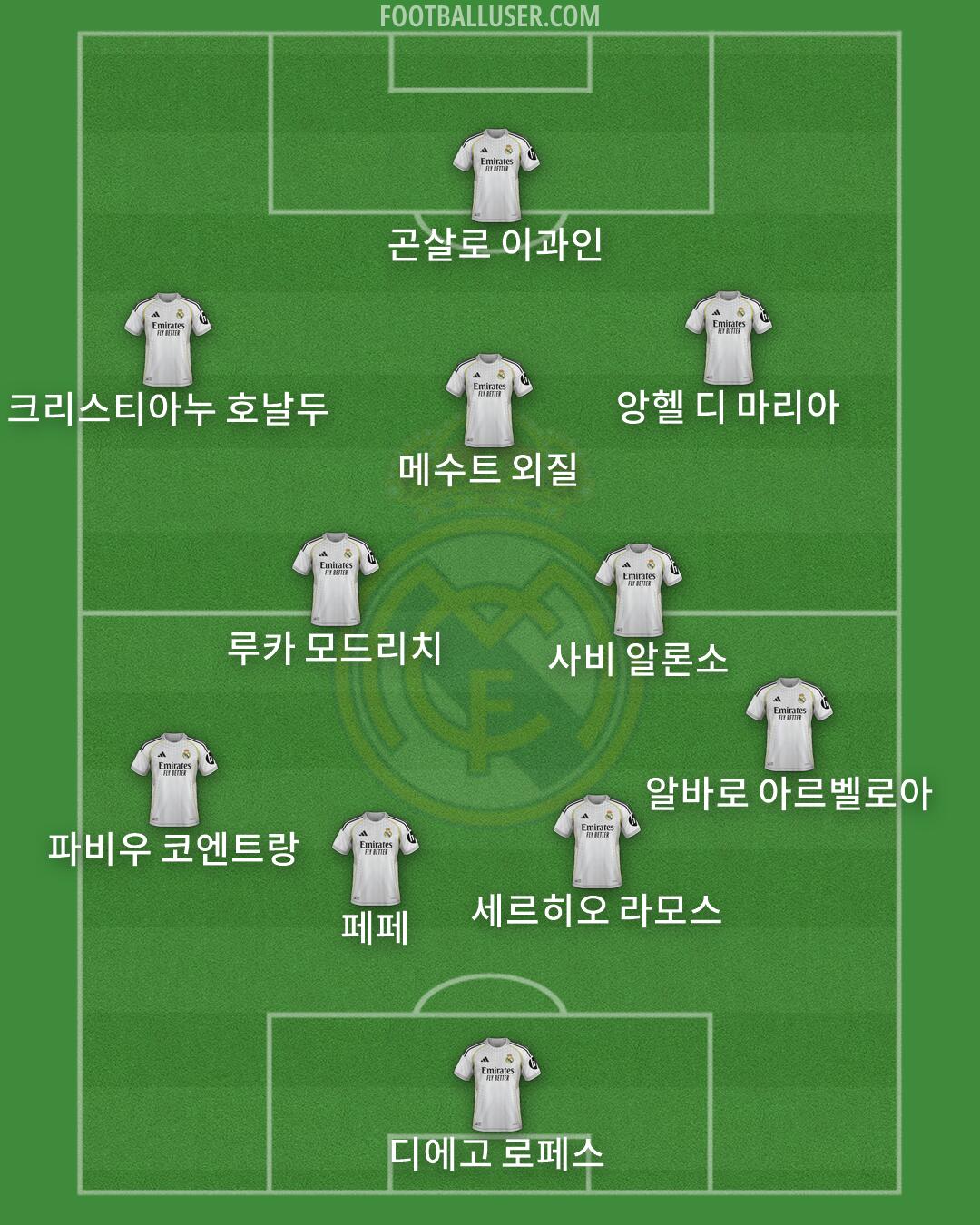 Real Madrid Formation 2026