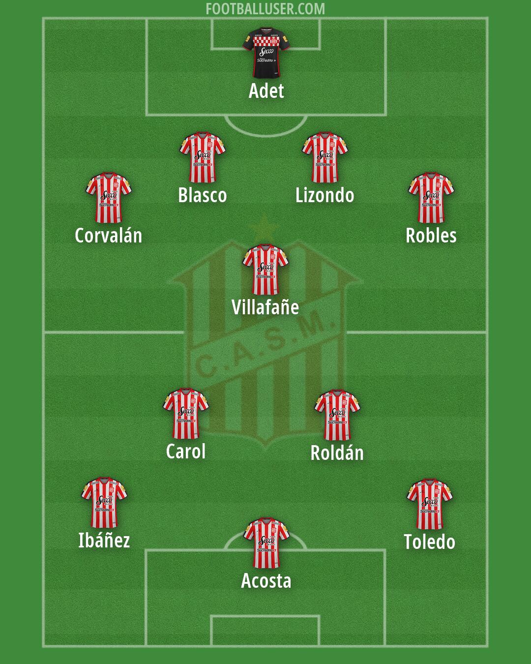 San Martín (Tucumán) Formation 2026