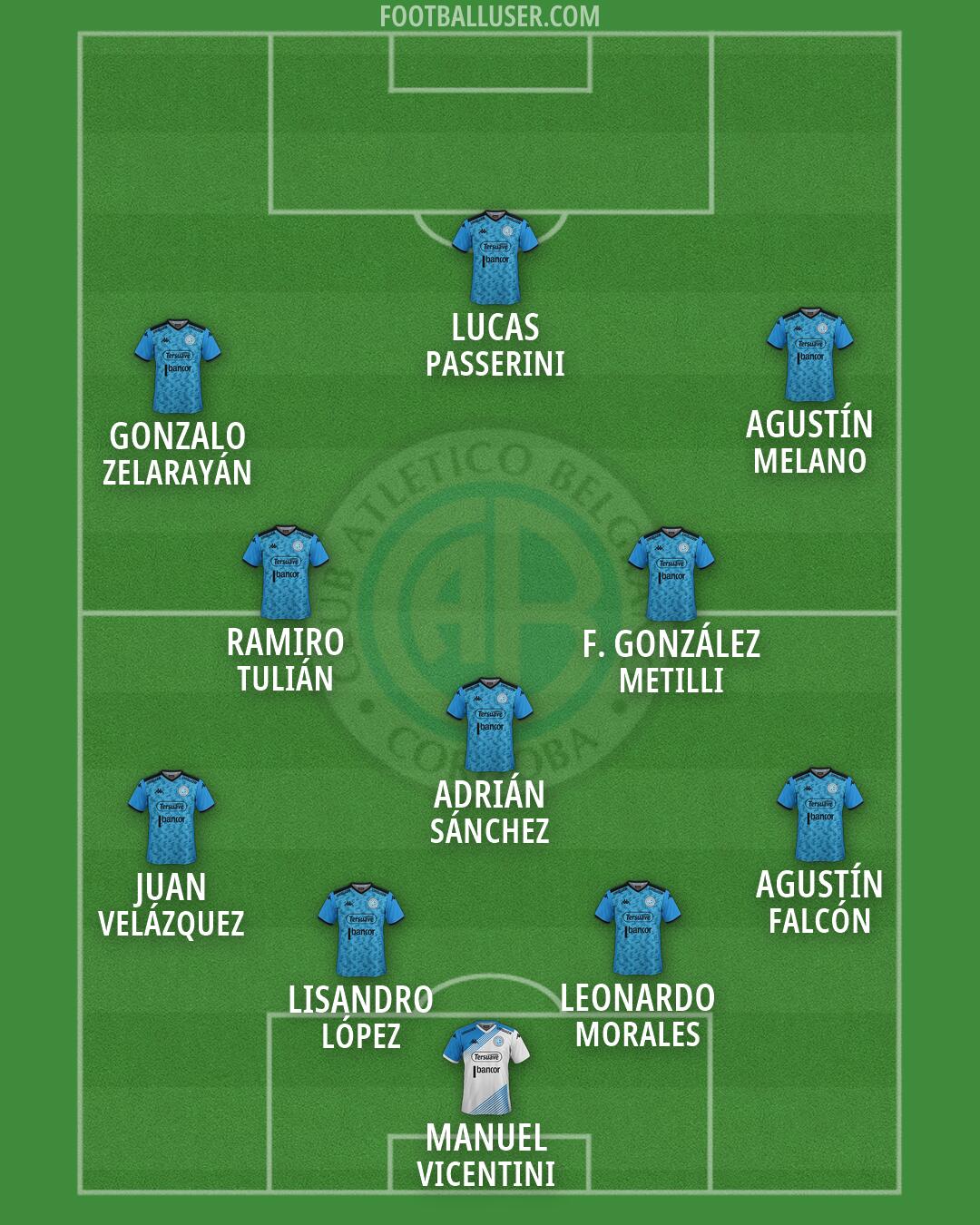 Belgrano Formation 2026