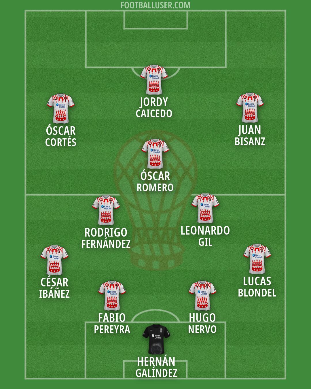 Huracán Formation 2026