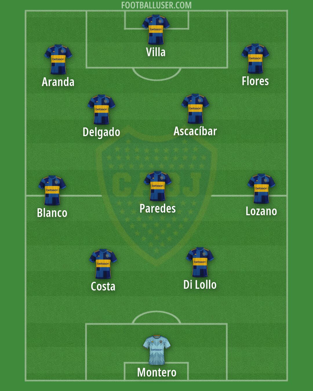 Boca Formation 2026