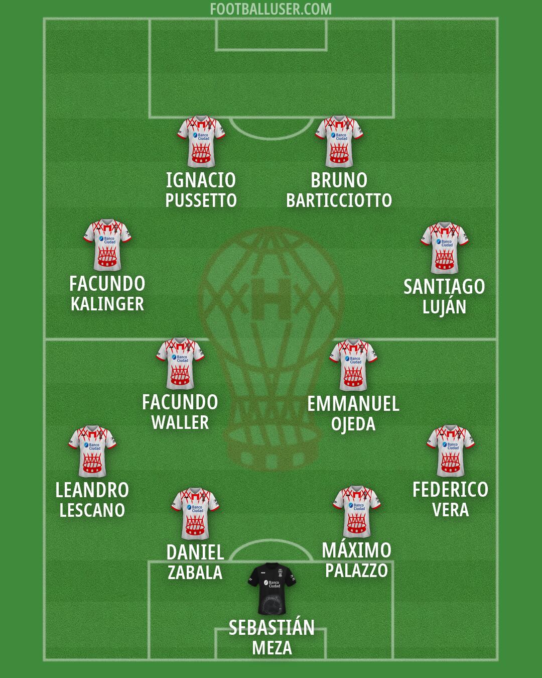 Huracán Formation 2026