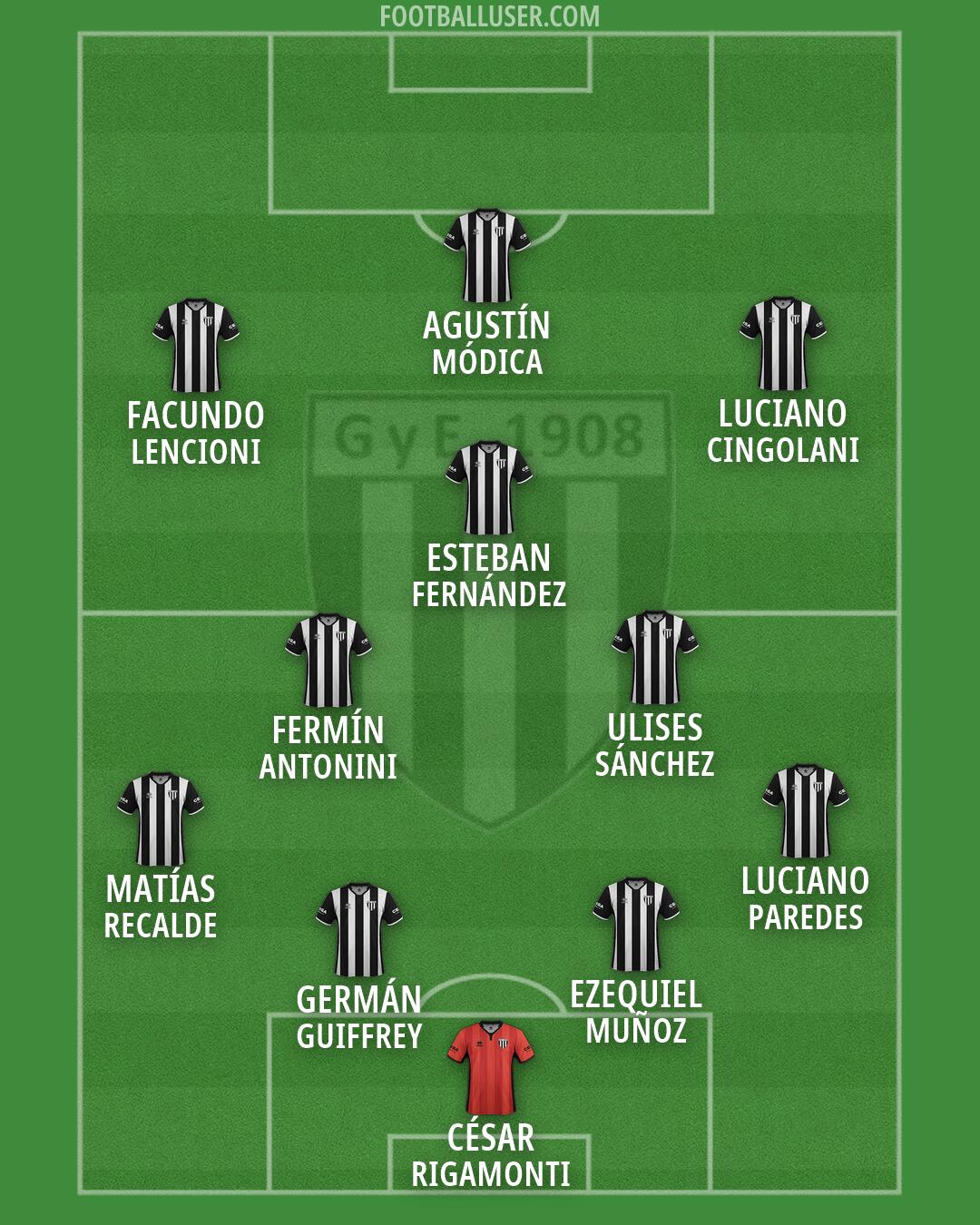 Gimnasia (Mendoza) Formation 2026