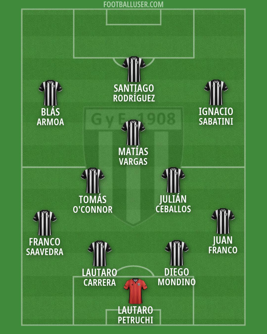 Gimnasia (Mendoza) Formation 2026