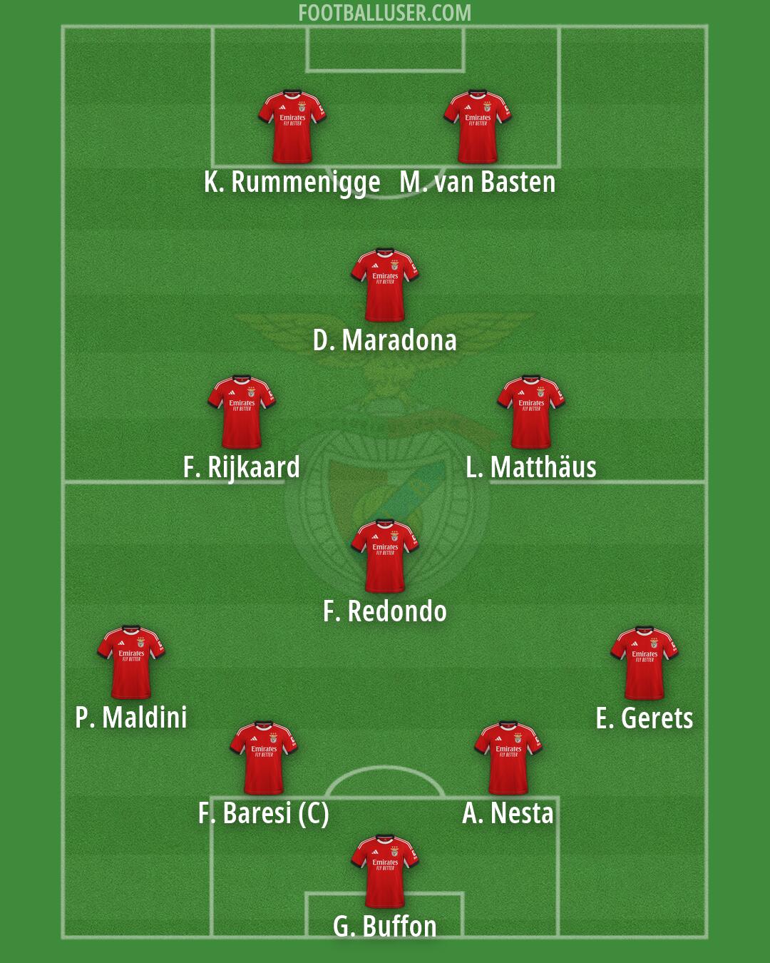 SL Benfica Formation 2026