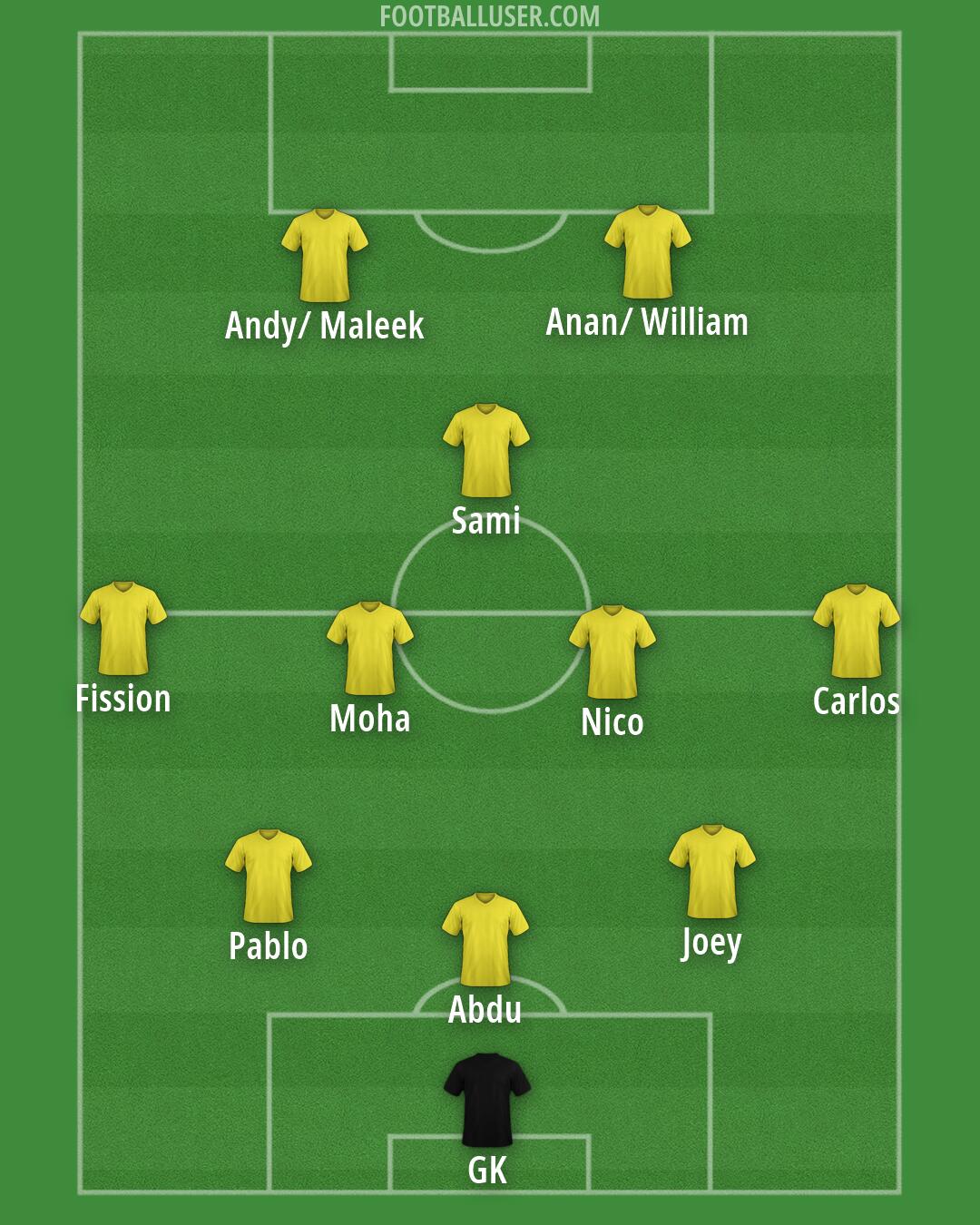 Custom Team Formation 2026