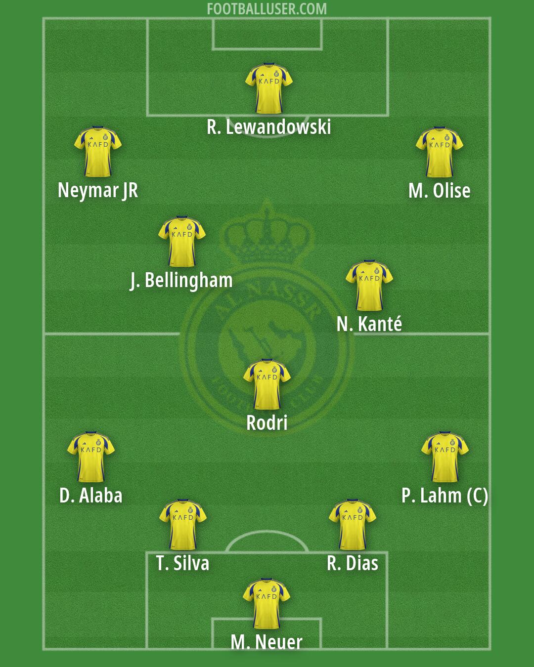 Al-Nassr (KSA) Formation 2026