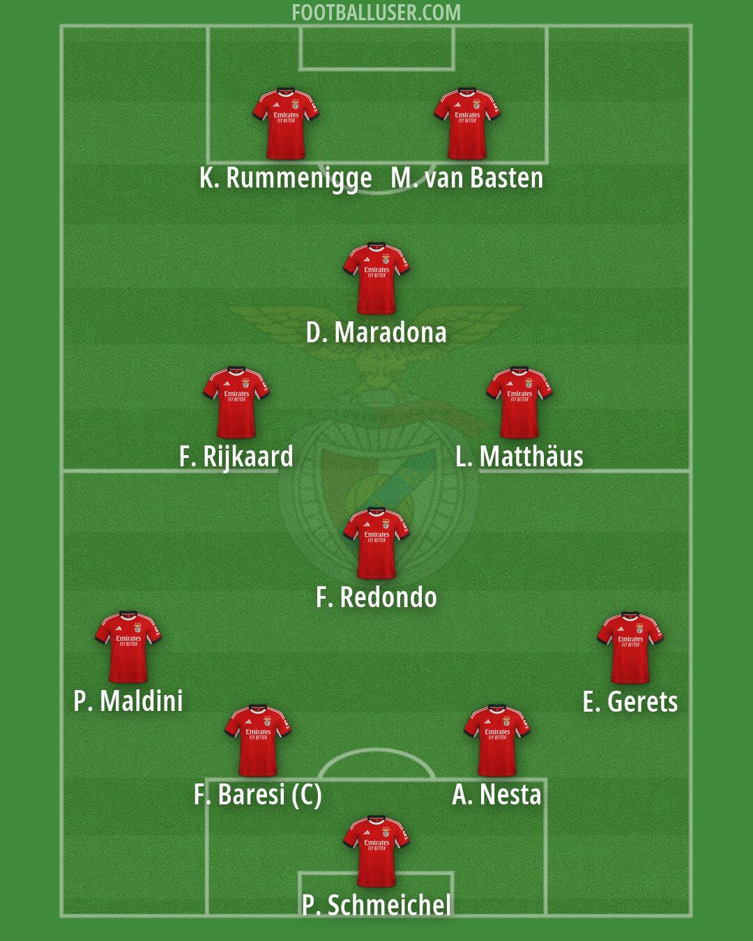 SL Benfica Formation 2026