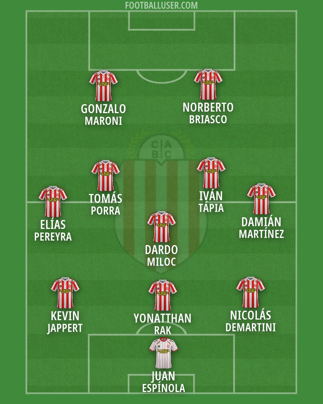 Barracas Central Formation 2026