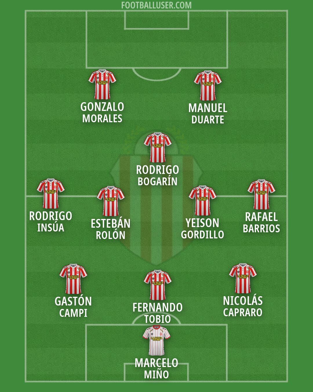 Barracas Central Formation 2026