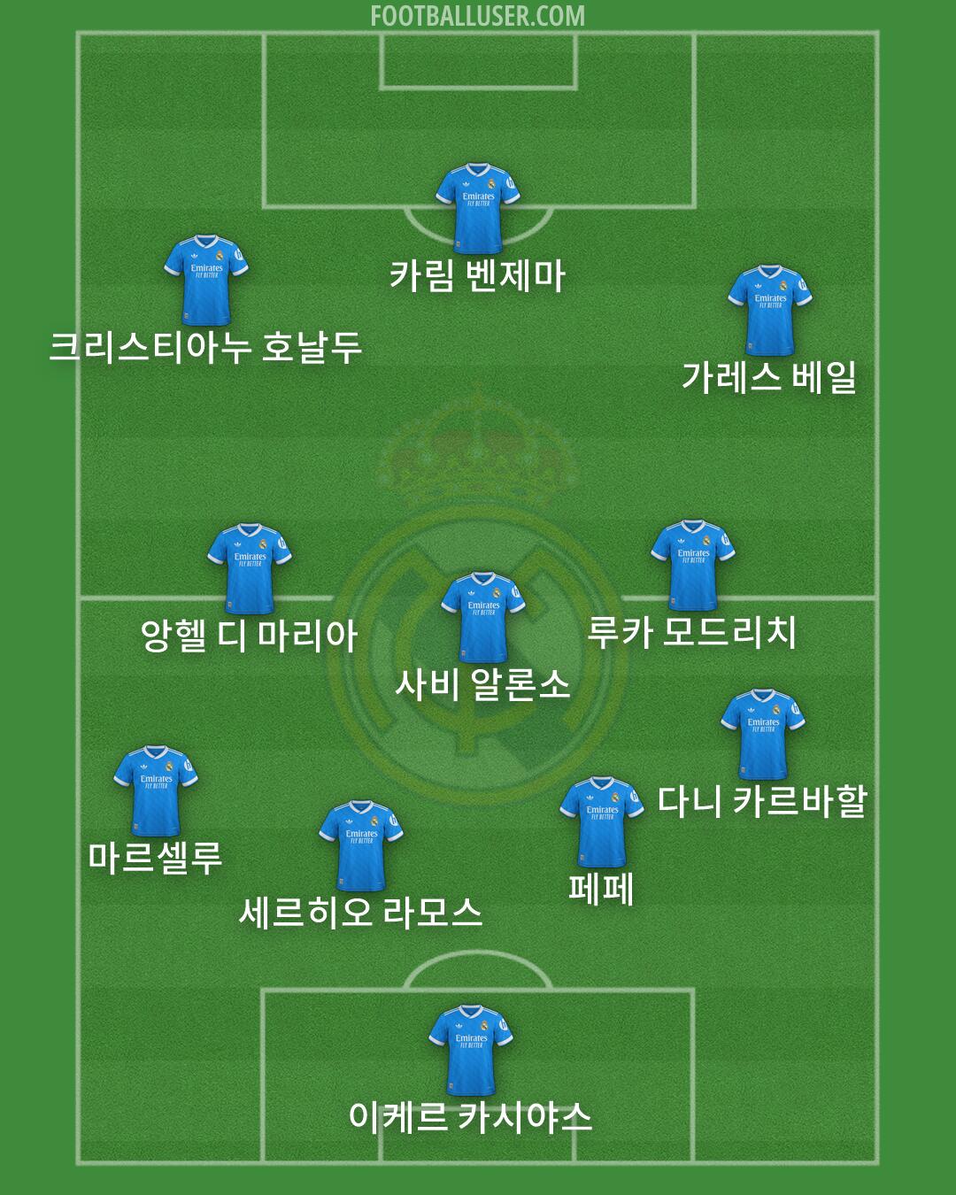 Real Madrid Formation 2026