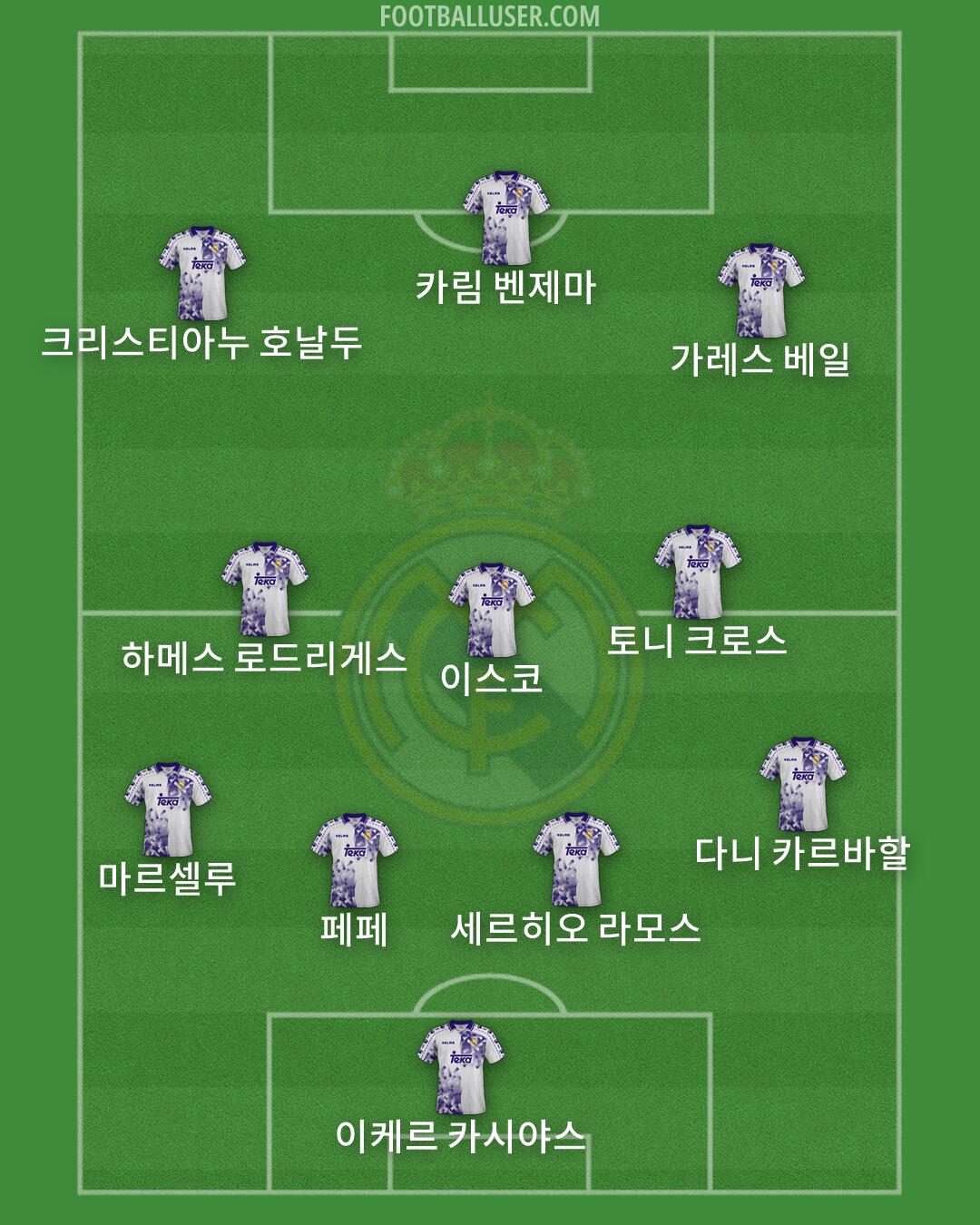 Real Madrid Formation 2026
