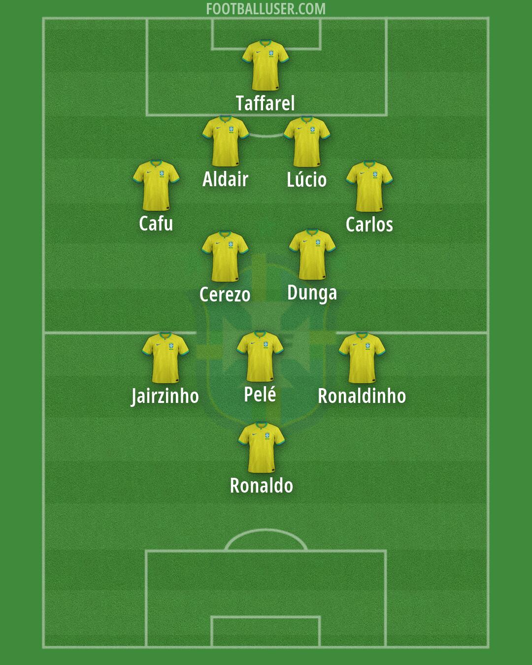 Brazil Formation 2026