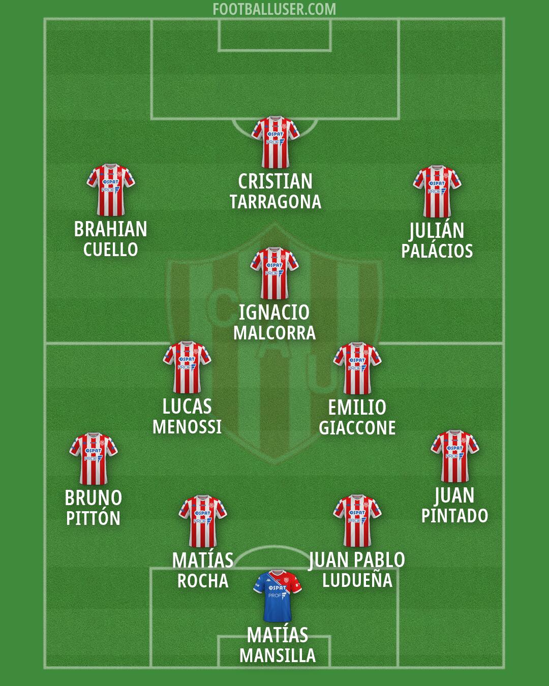 Unión (SF) Formation 2026