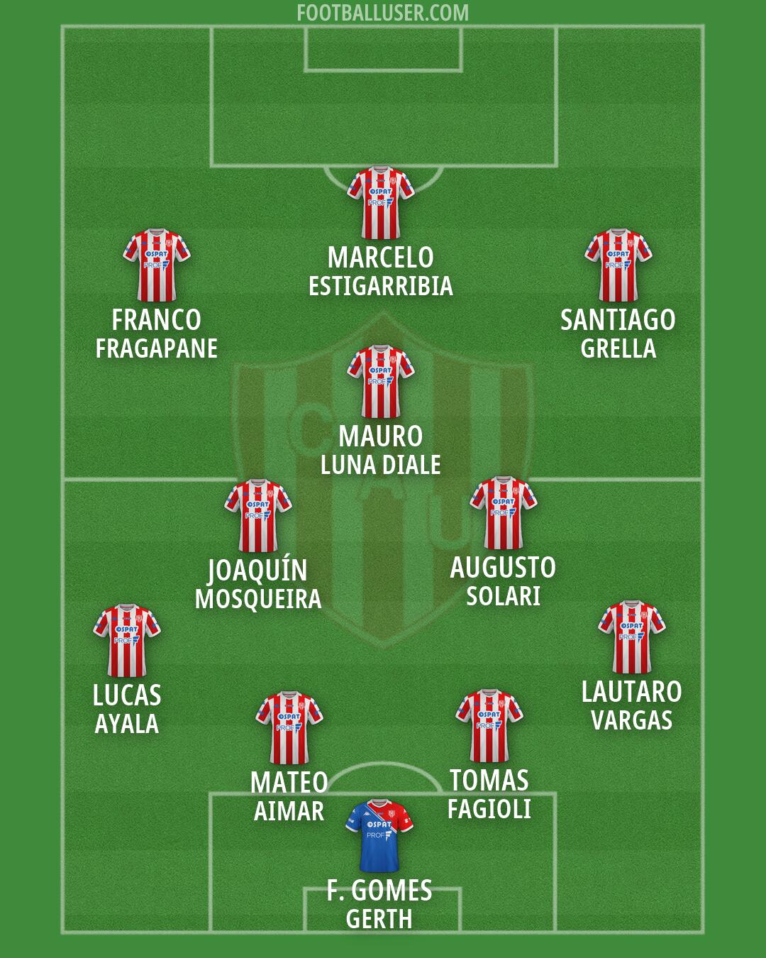 Unión (SF) Formation 2026