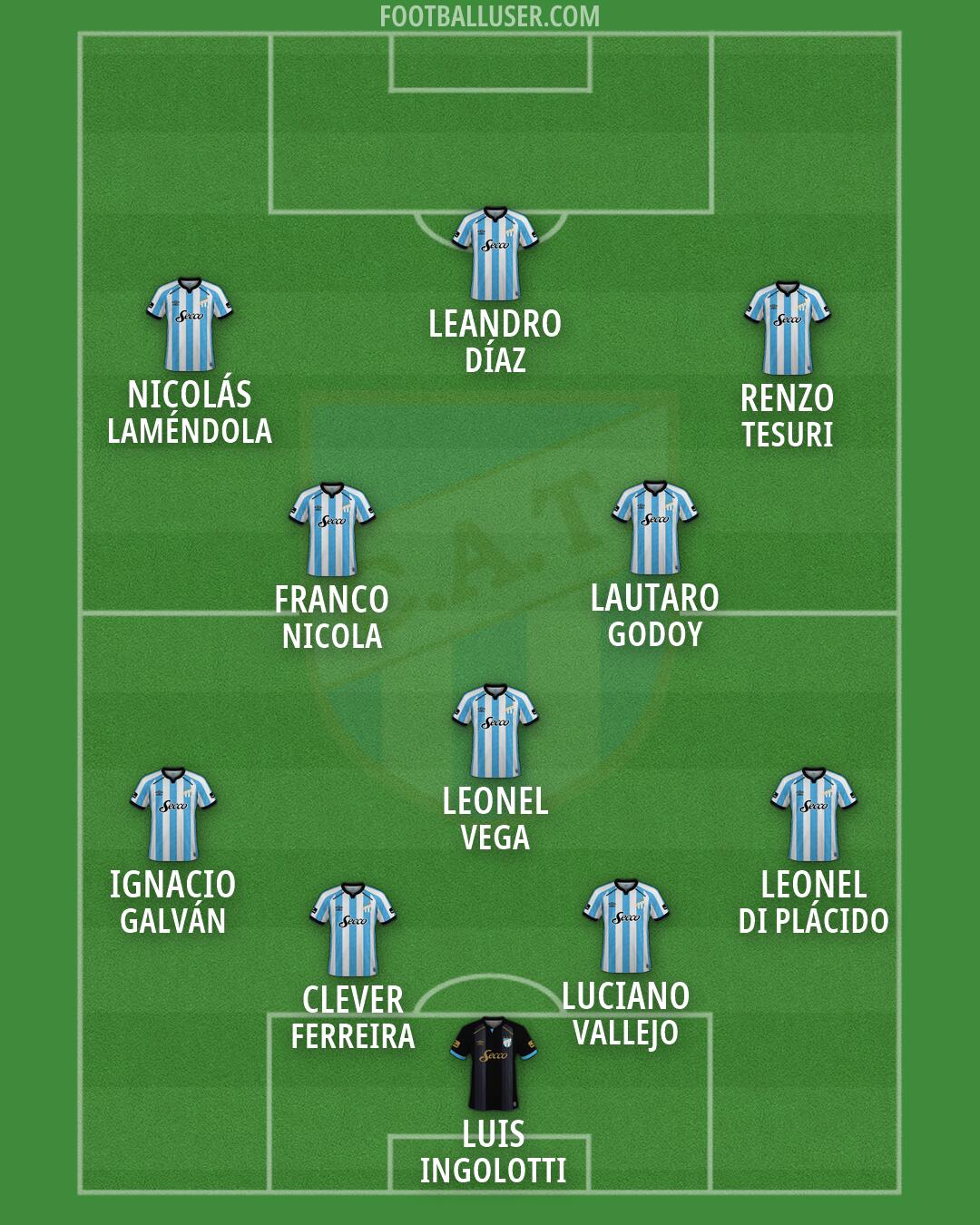 Atl. Tucumán Formation 2026
