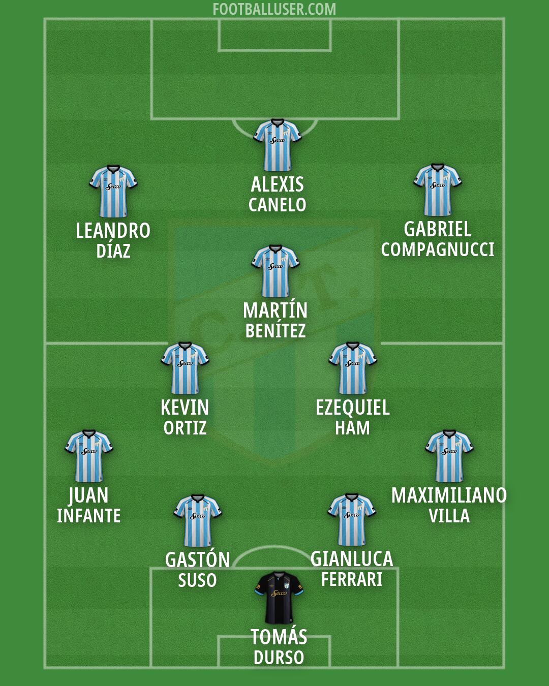 Atl. Tucumán Formation 2026
