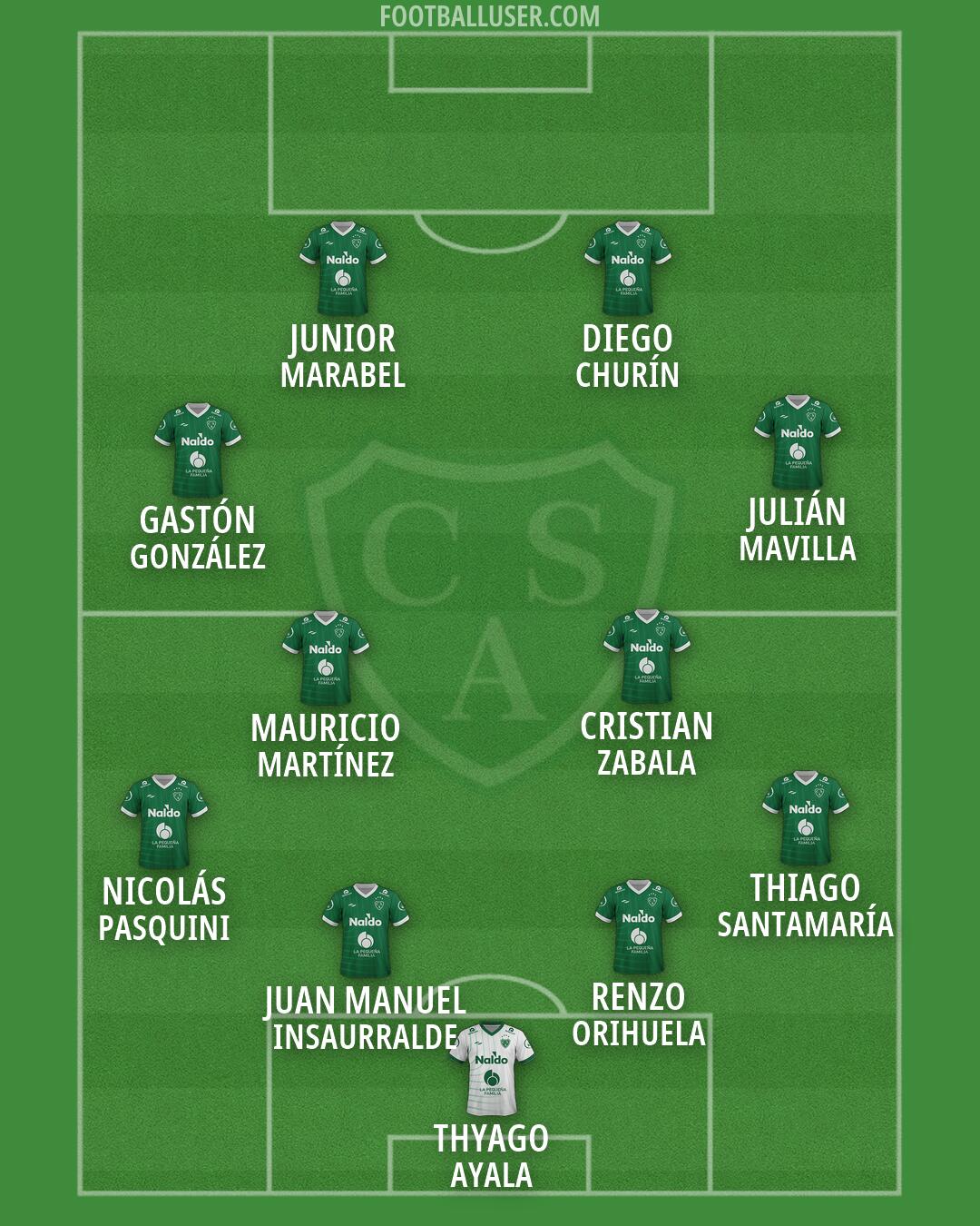 Sarmiento (Junín) Formation 2026