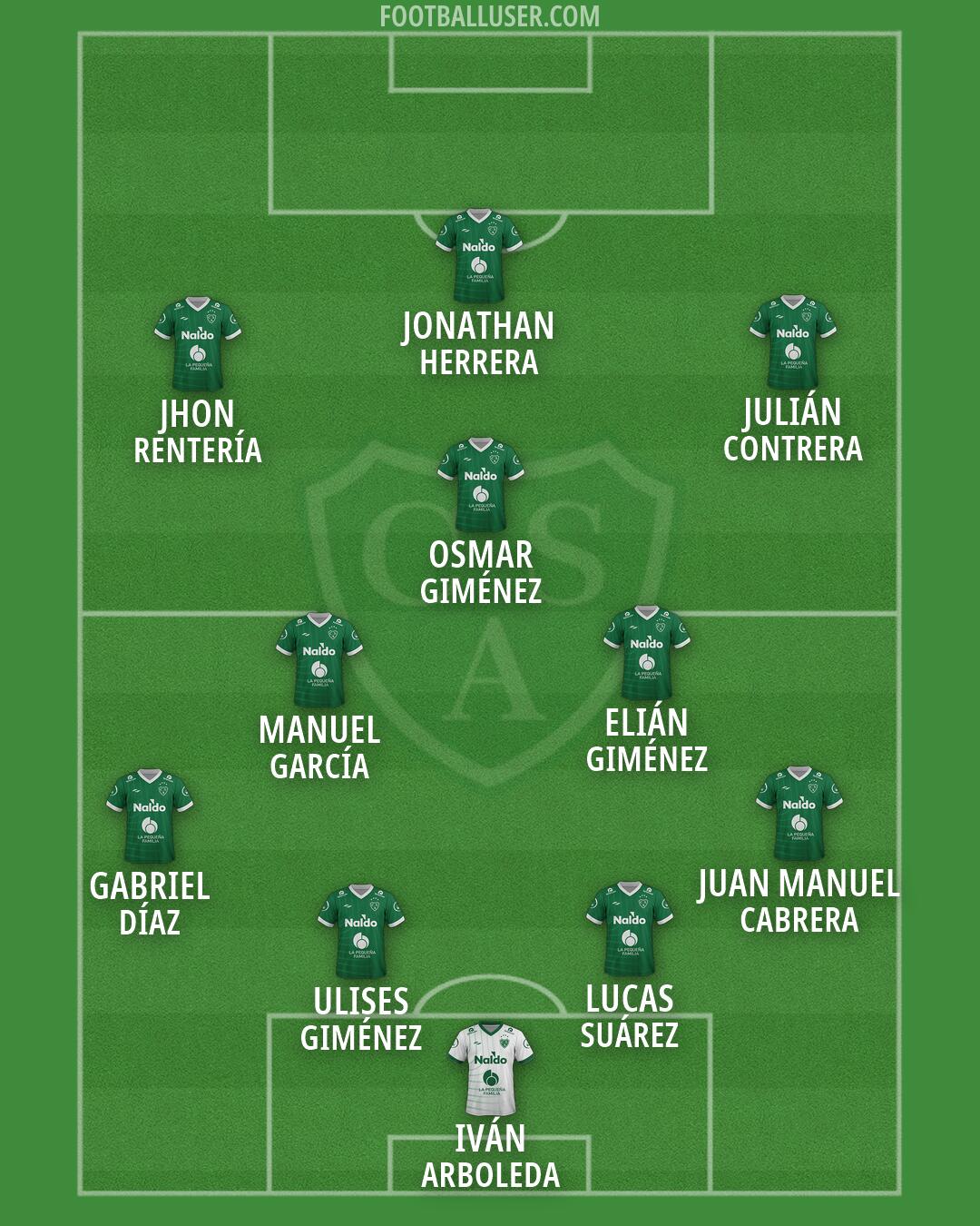 Sarmiento (Junín) Formation 2026