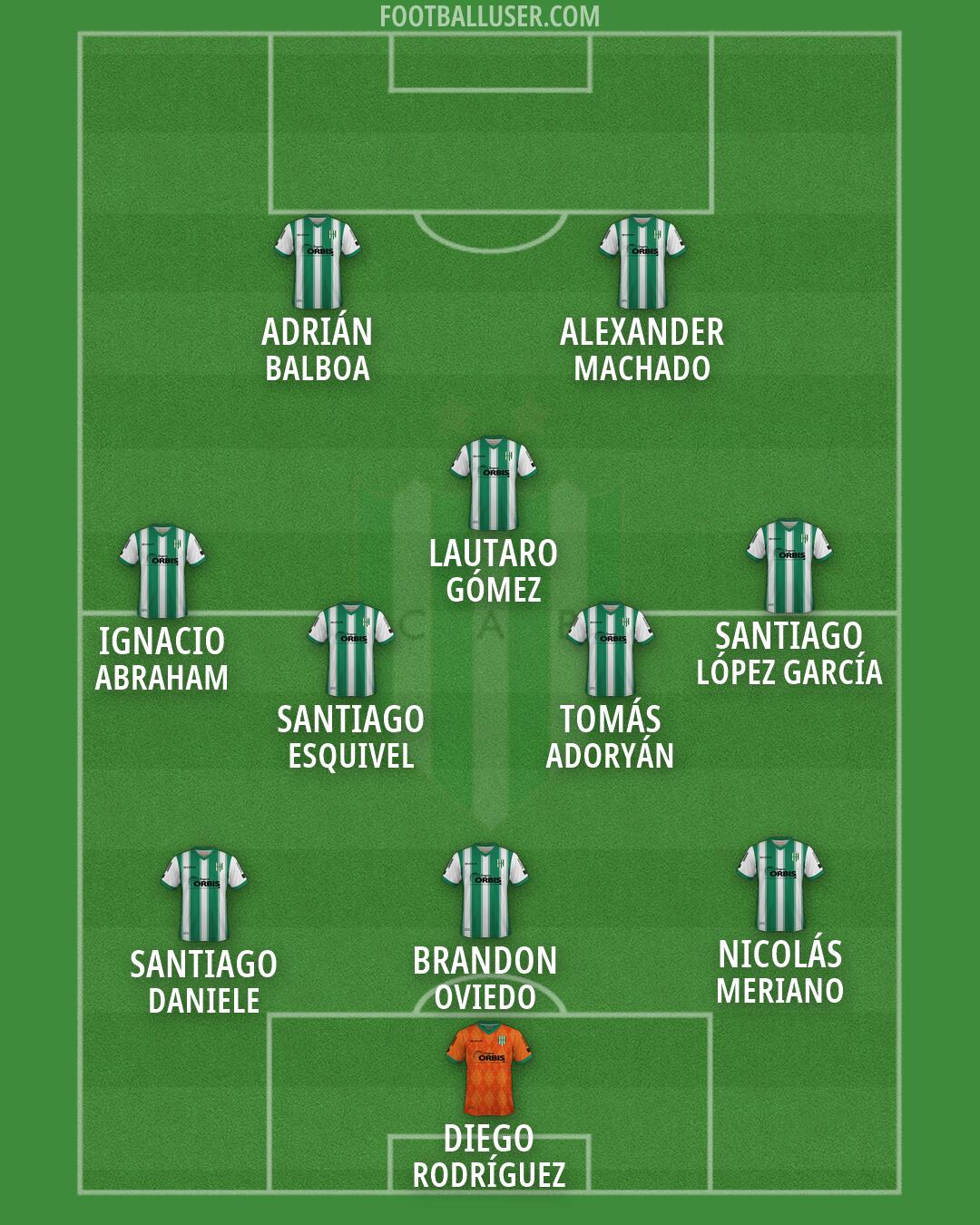 Banfield Formation 2026