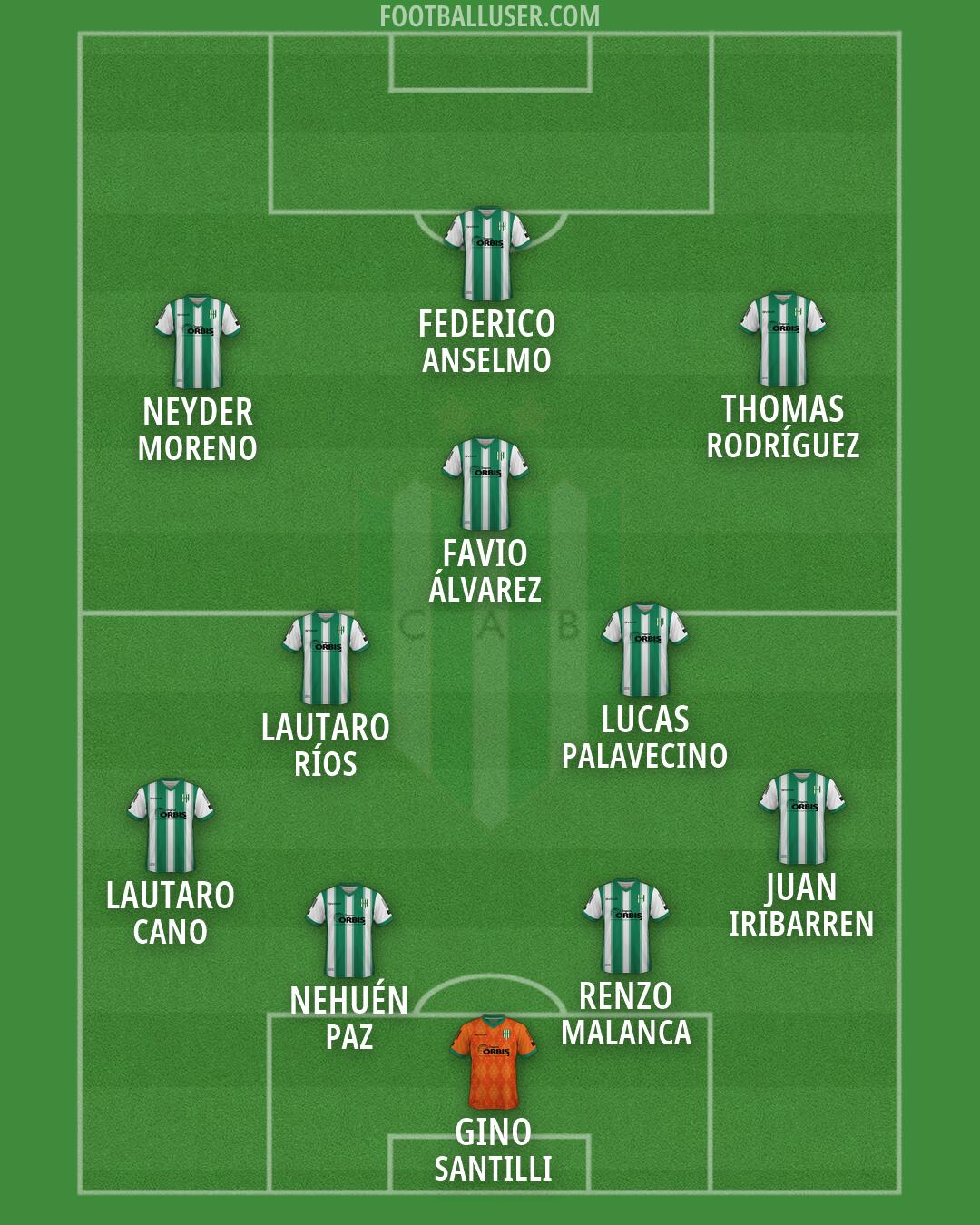 Banfield Formation 2026