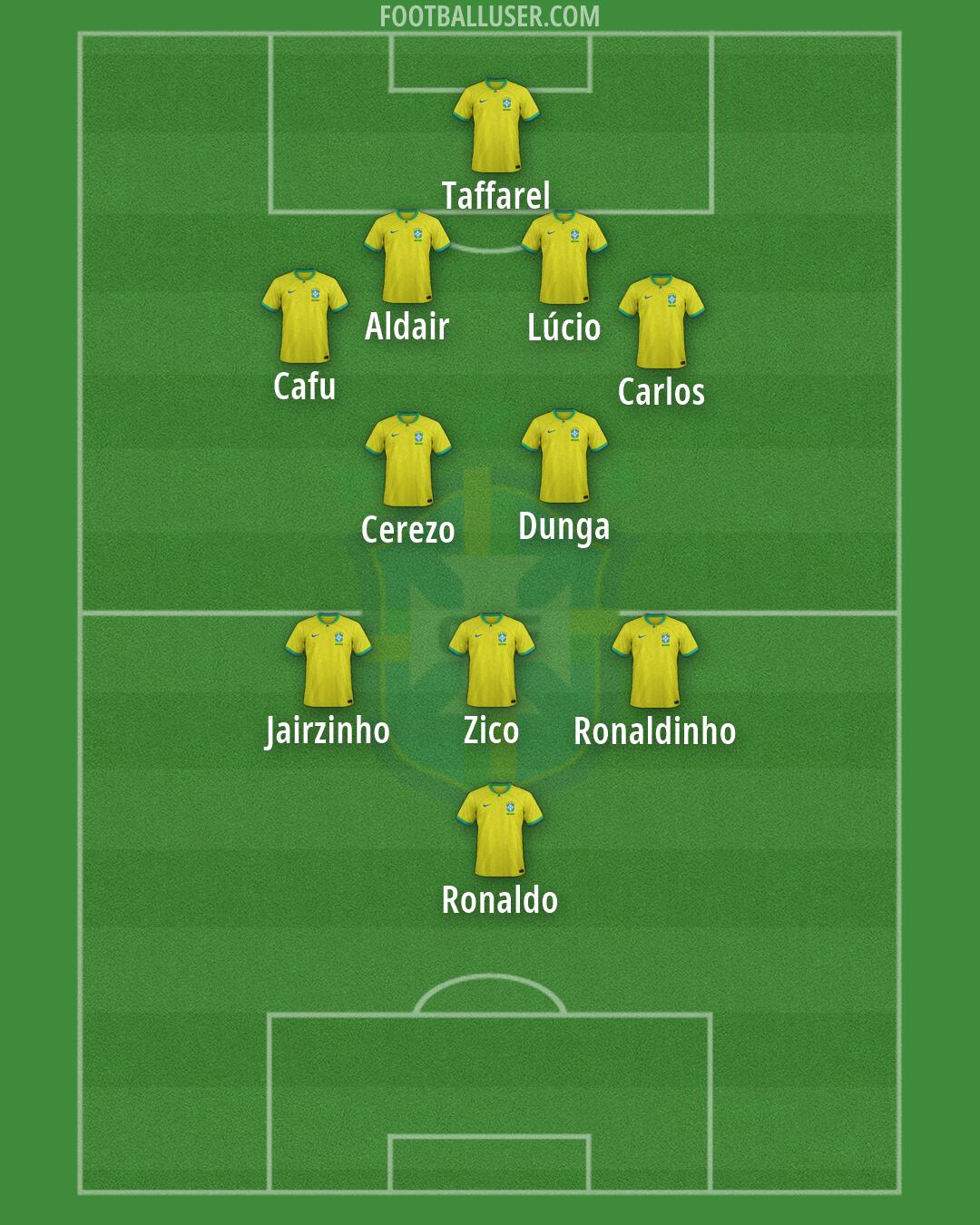 Brazil Formation 2026
