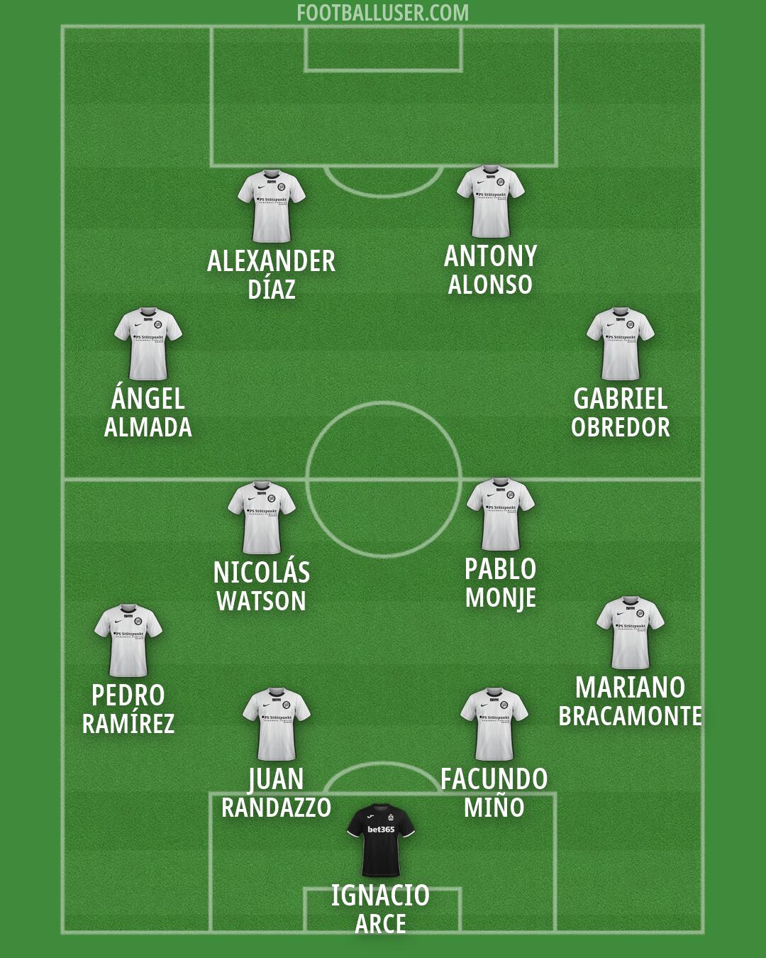 Custom Team Formation 2026