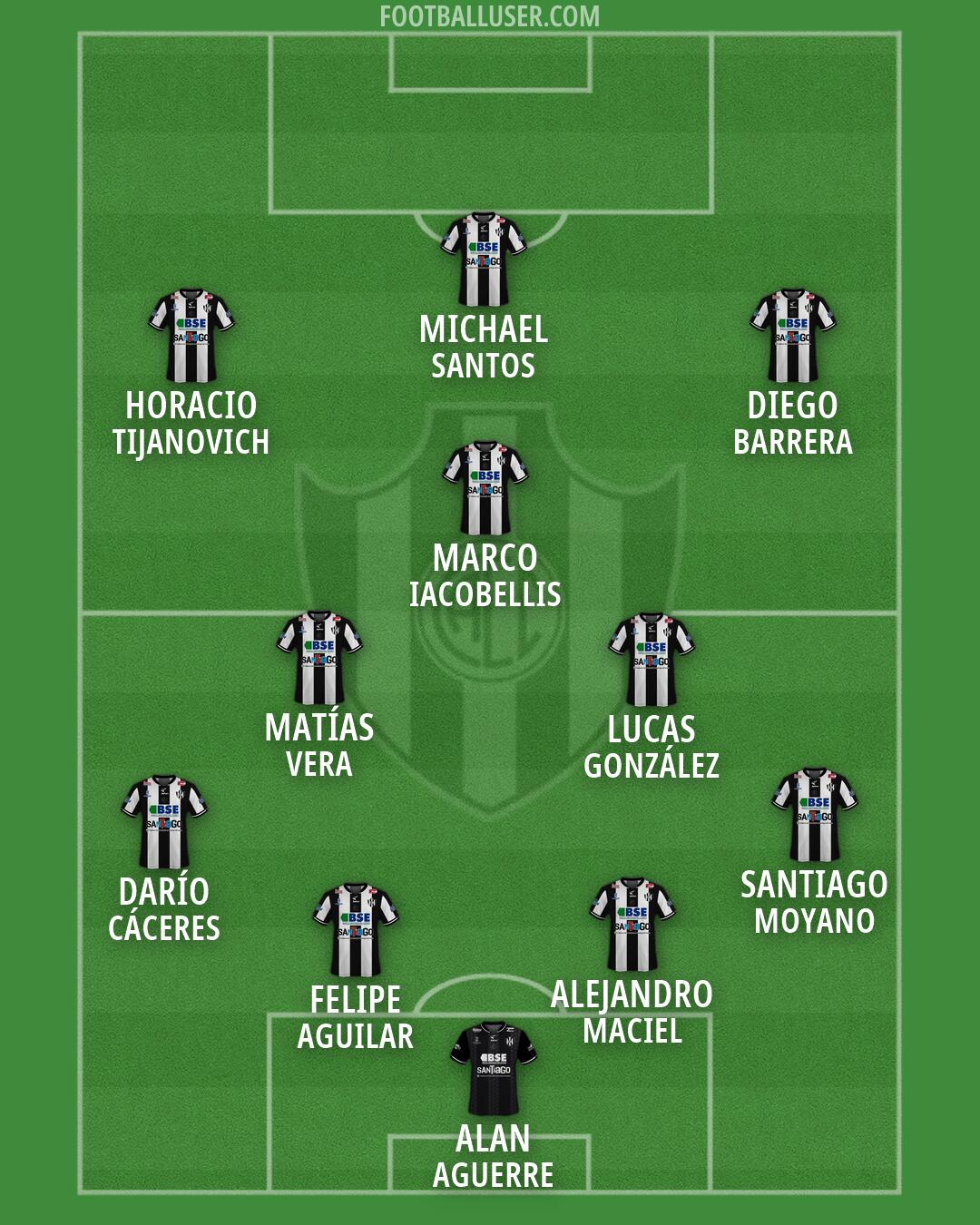 Central Córdoba (SdE) Formation 2026