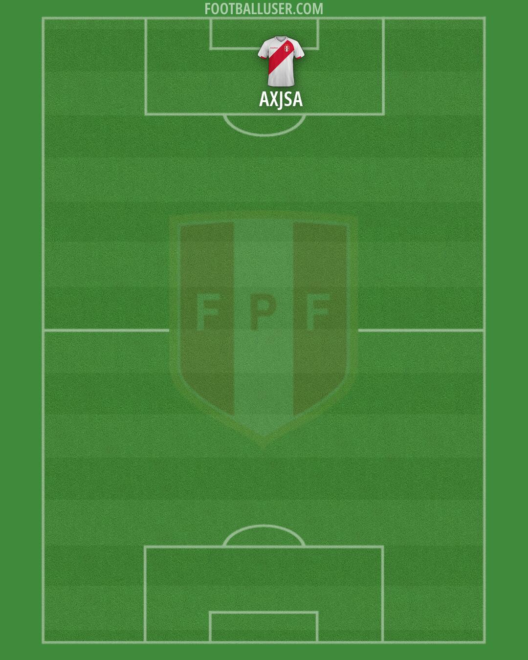 Peru Formation 2026