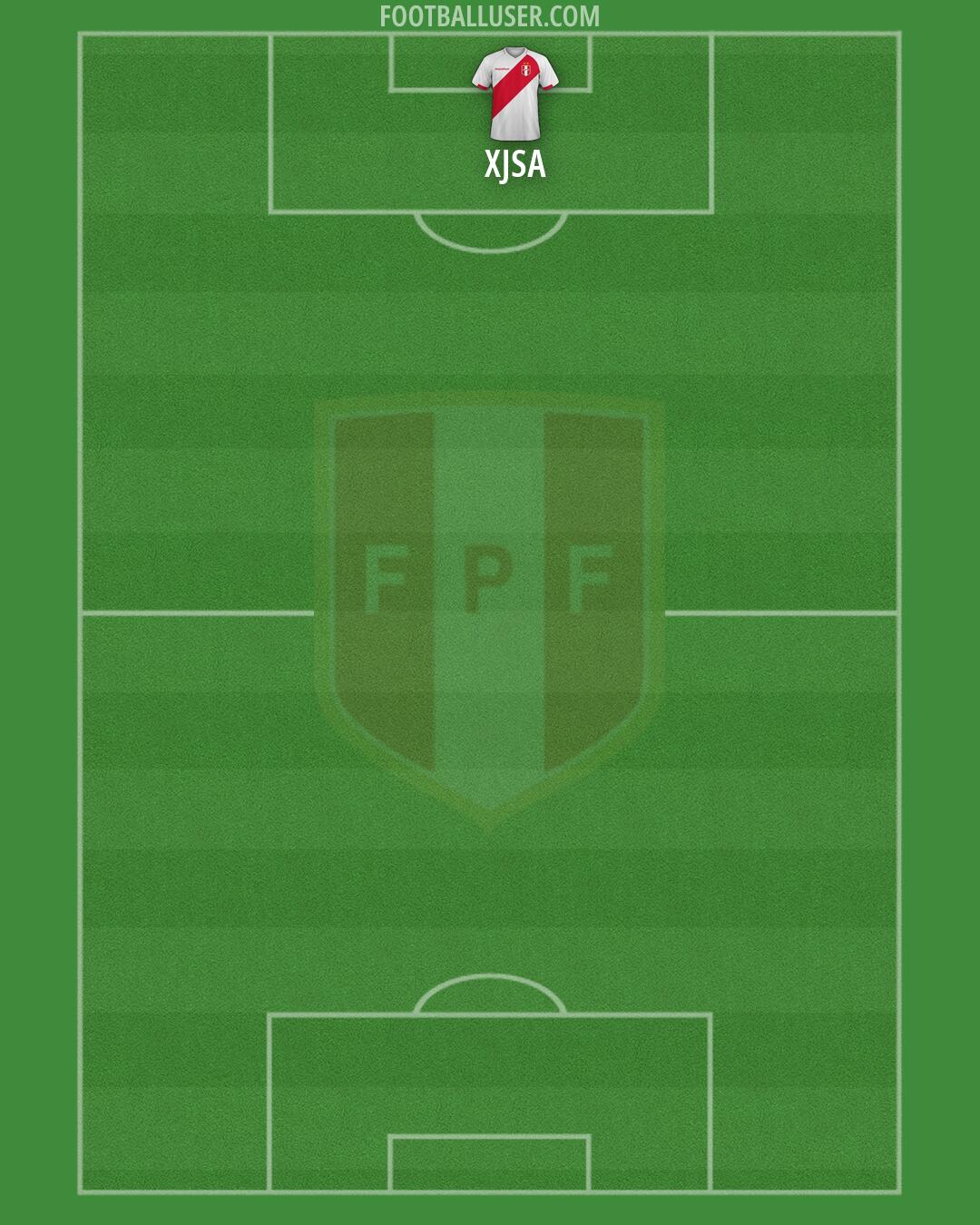 Peru Formation 2026