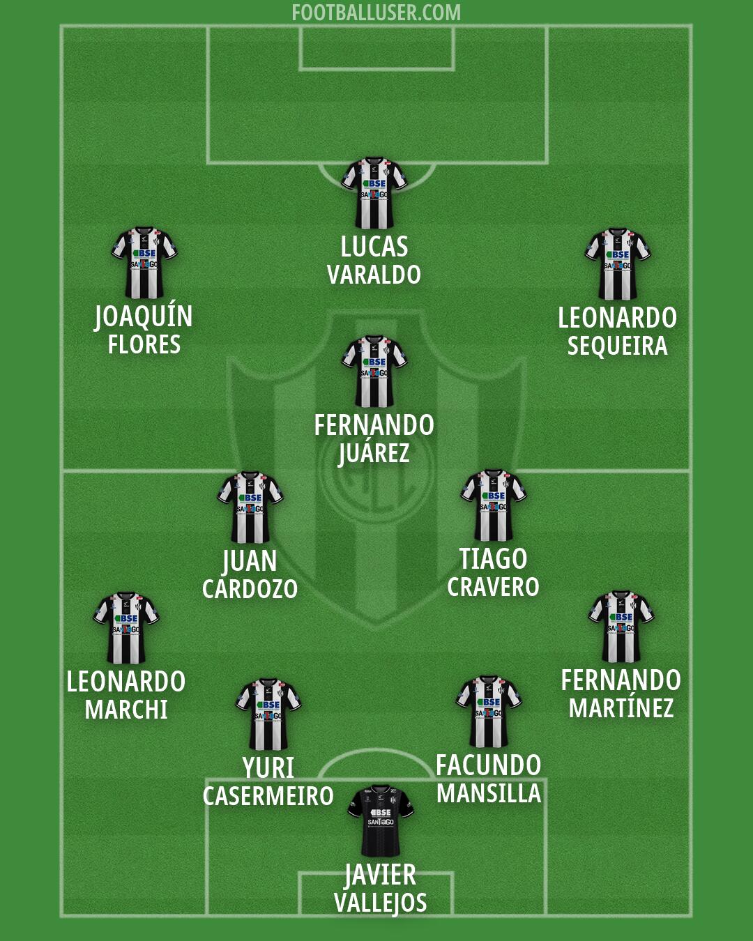 Central Córdoba (SdE) Formation 2026