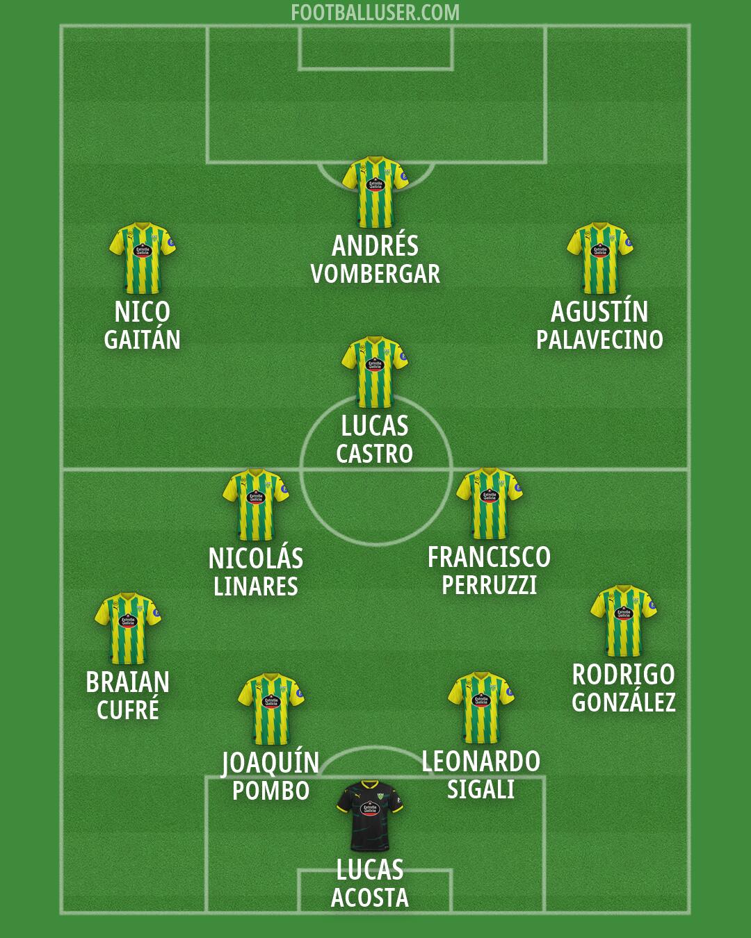Tondela Formation 2026