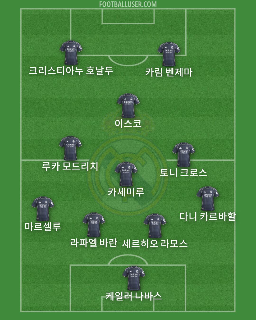 Real Madrid Formation 2026