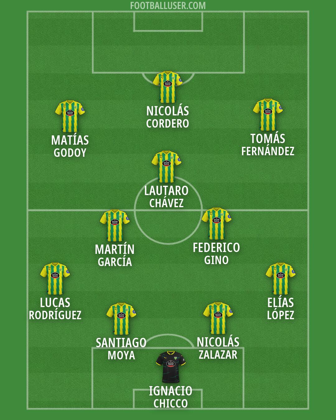 Tondela Formation 2026