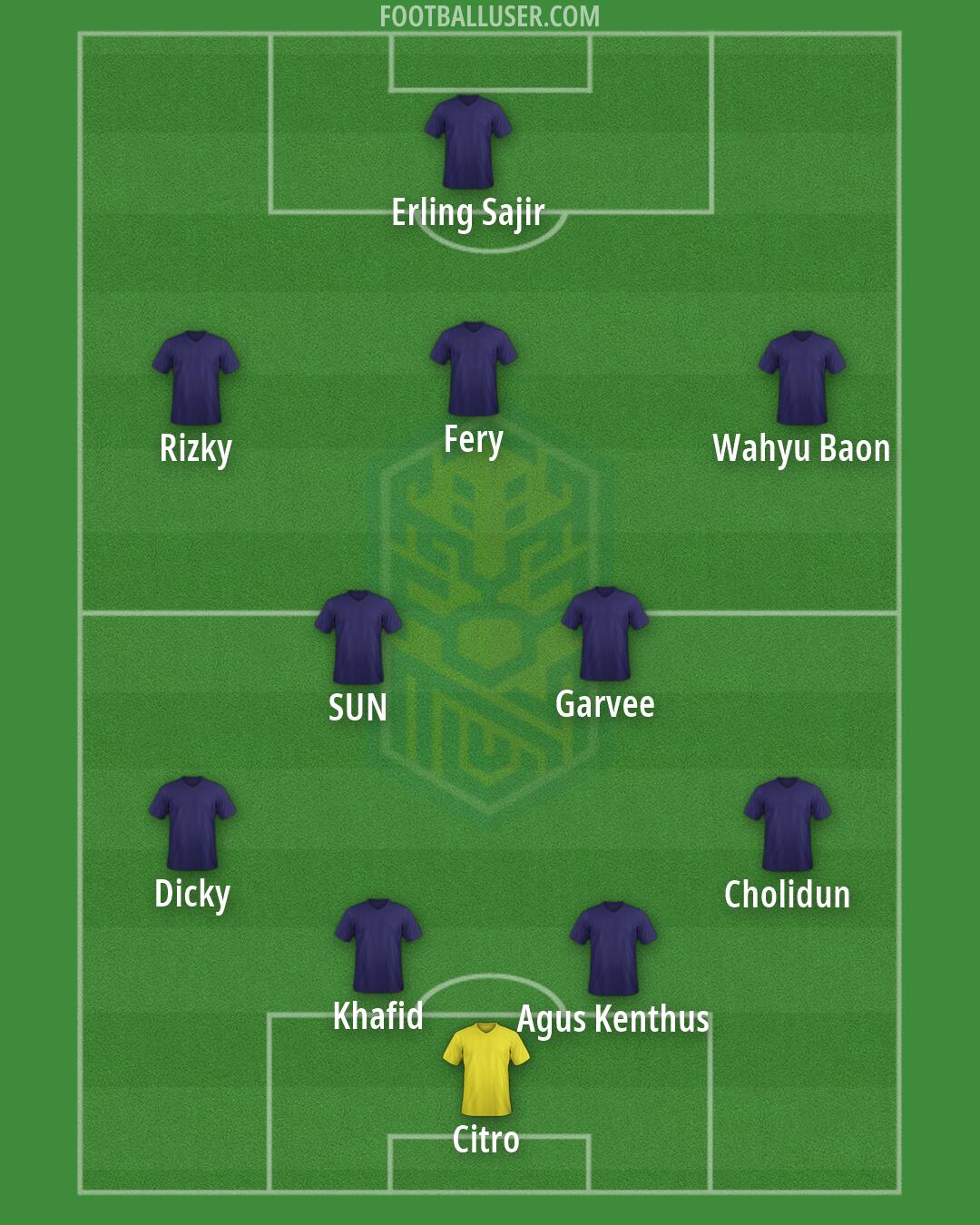 Nusantara Utd Formation 2026