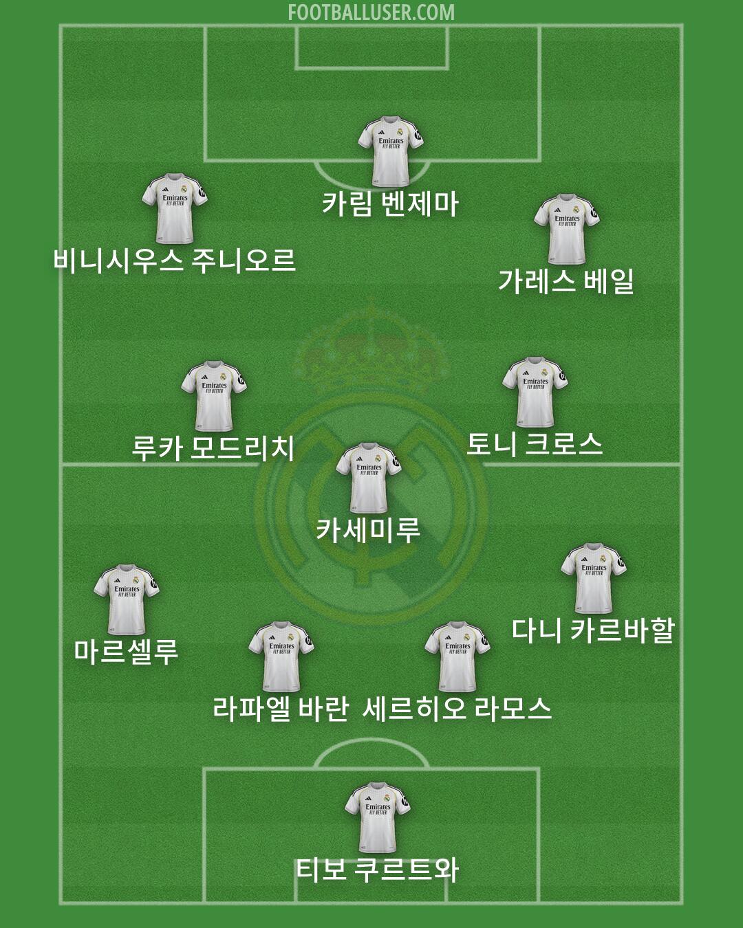 Real Madrid Formation 2026